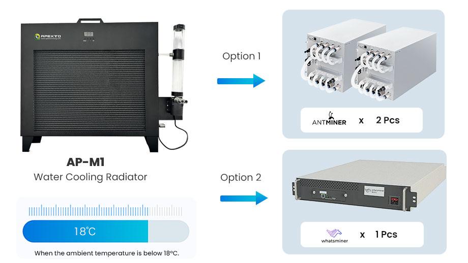 Mining Sea Box M1