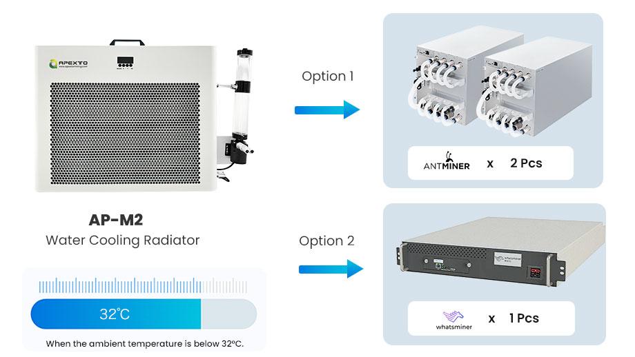 M2 Water Cooling Radiator