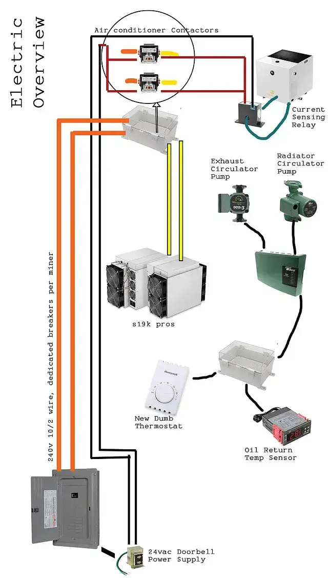 Electrical