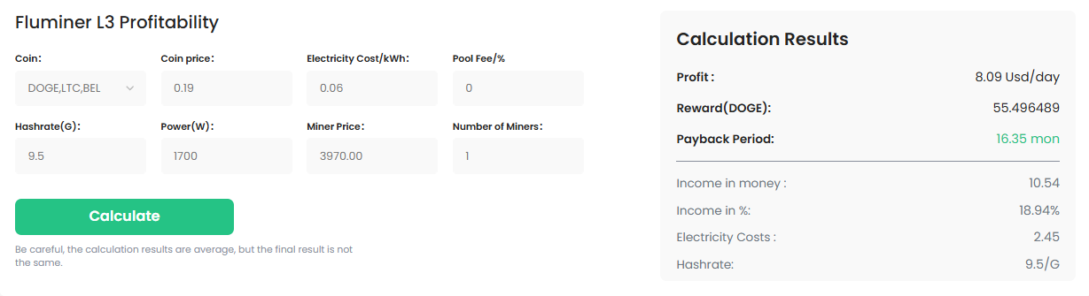 Fluminer L3 Profitability