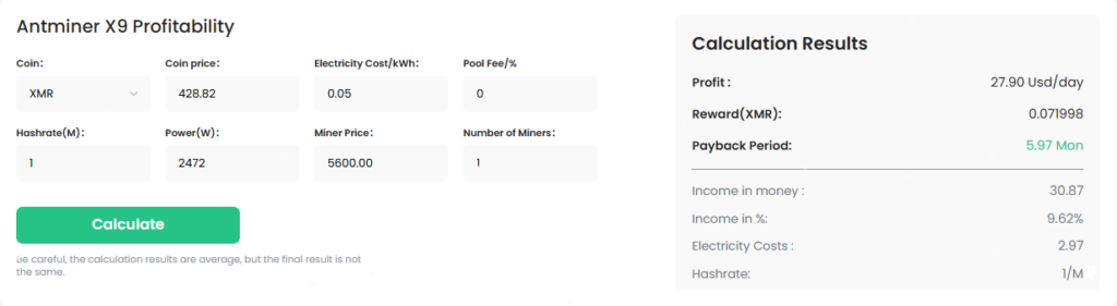 Antminer X9 Profitability